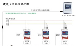 電氣火災(zāi)監(jiān)控系統(tǒng)容易發(fā)生哪些故障并如何針對(duì)性解決呢？