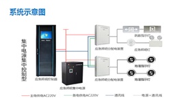 智能疏散系統(tǒng)廠家有哪些？智能疏散系統(tǒng)廠家推薦