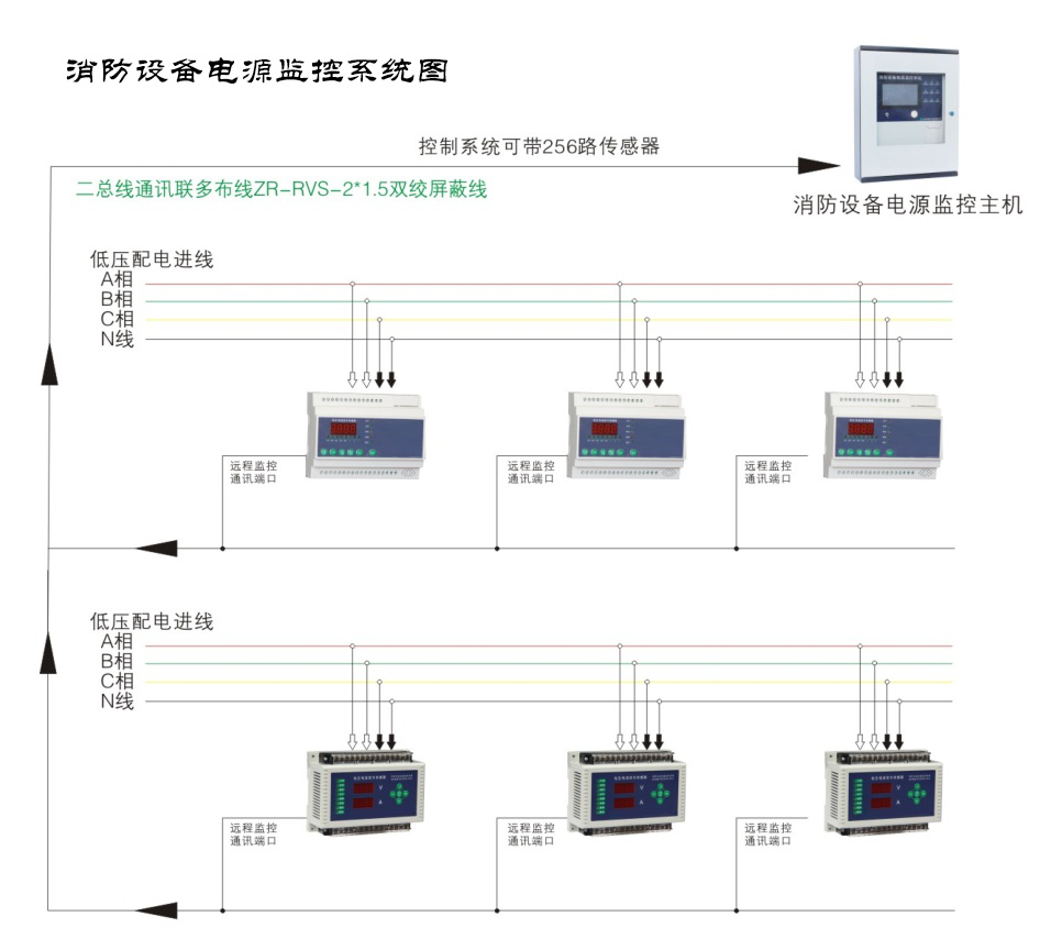為什么現(xiàn)如今的消防電源監(jiān)控系統(tǒng)越來越受重視了？