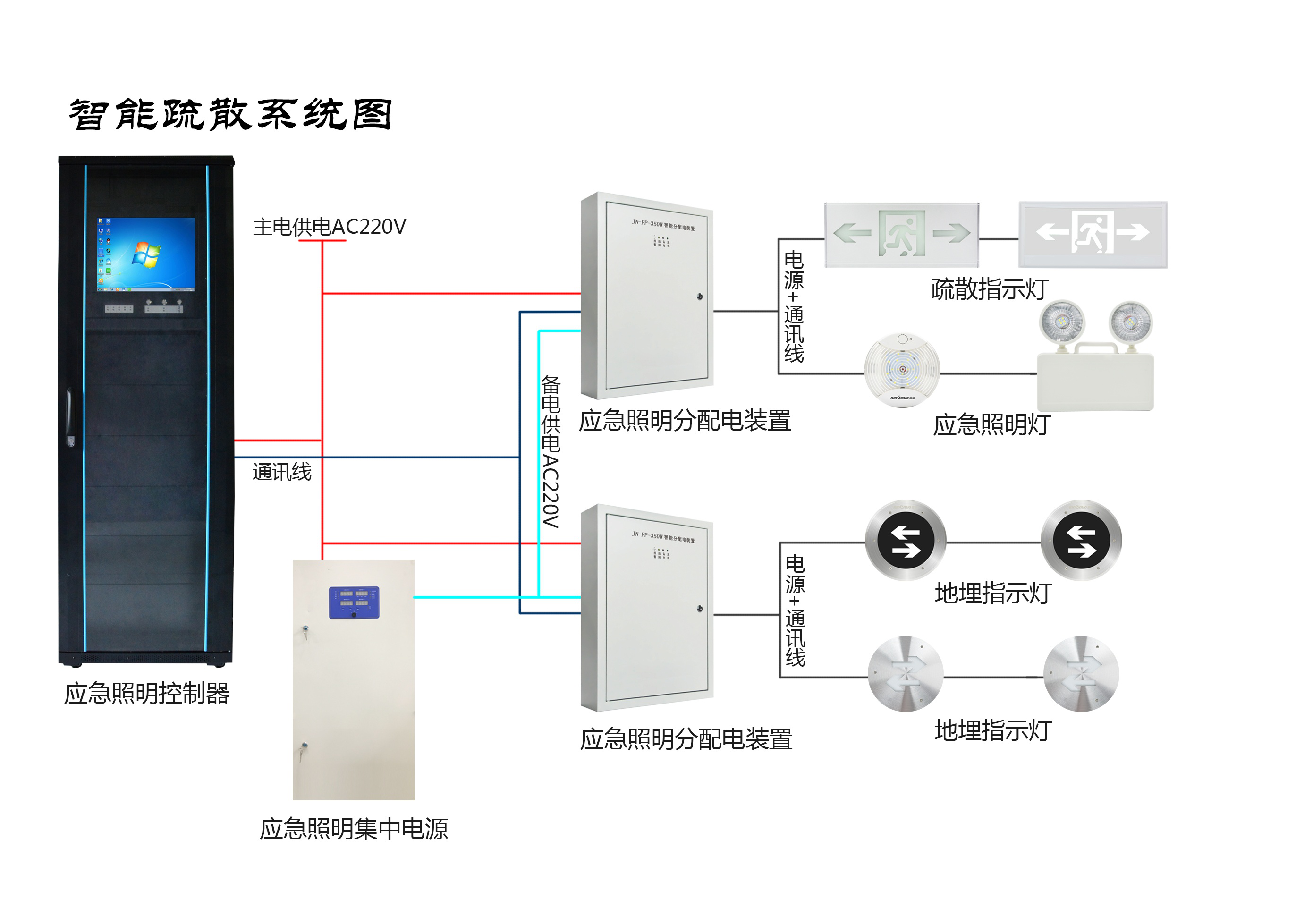 兩會新熱點，2019年的智慧消防行業(yè)將有哪些新發(fā)展？