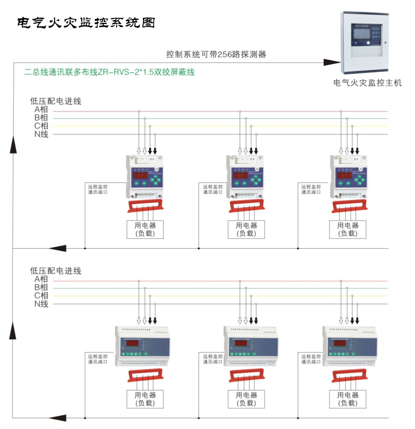 用好電氣火災(zāi)監(jiān)控系統(tǒng)，讓火災(zāi)防患于未“燃”