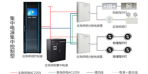 湖北智能應急照明系統(tǒng)哪個廠家好？湖北智能應急照明系統(tǒng)廠家官推